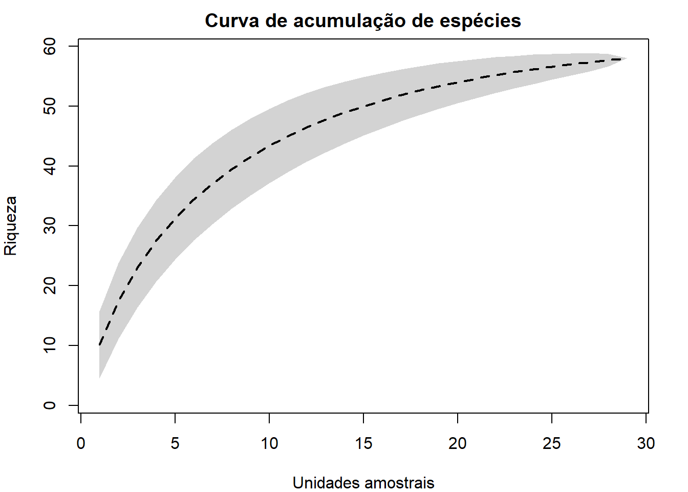 Curvas De Rarefa O E Acumula O De Esp Cies Mensura R Ci Ncia